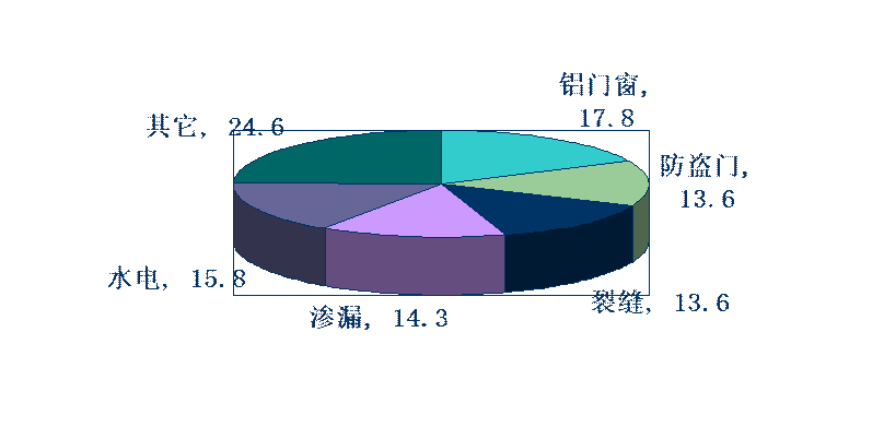 湖南方園門(mén)窗幕墻有限公司,常德門(mén)窗工程安裝