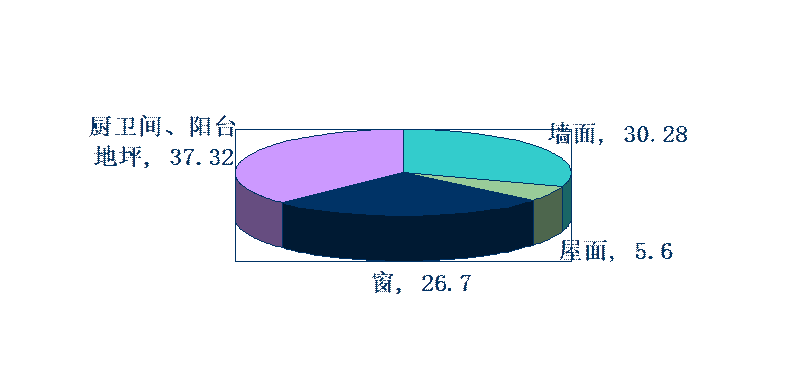 湖南方園門(mén)窗幕墻有限公司,常德門(mén)窗工程安裝
